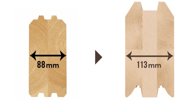 ログサイズアップで防音性や断熱・蓄熱性能の向上