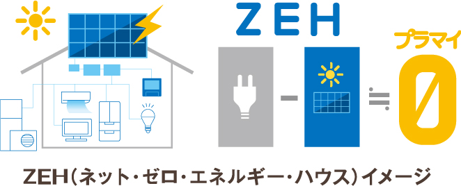 最新の省エネ住宅にも対応